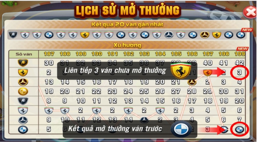 lịch sử mở thưởng phi xe